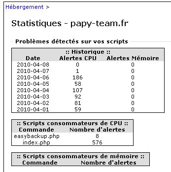 Stats and errors Papy team OVH